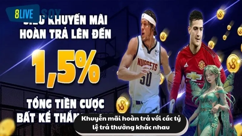 Khuyến mãi hoàn trả với các tỷ lệ trả thưởng khác nhau