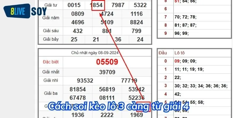 Cách soi kèo lô 3 càng từ giải 4